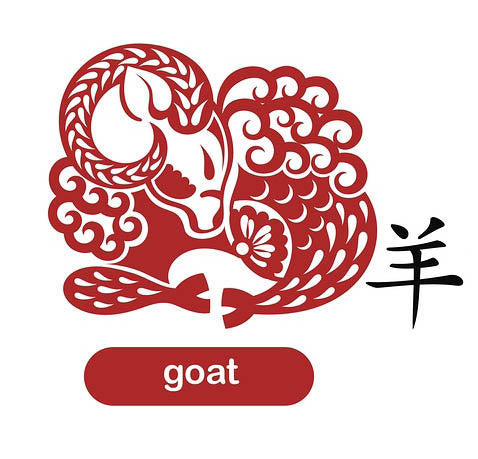 2018 Goat Forecast