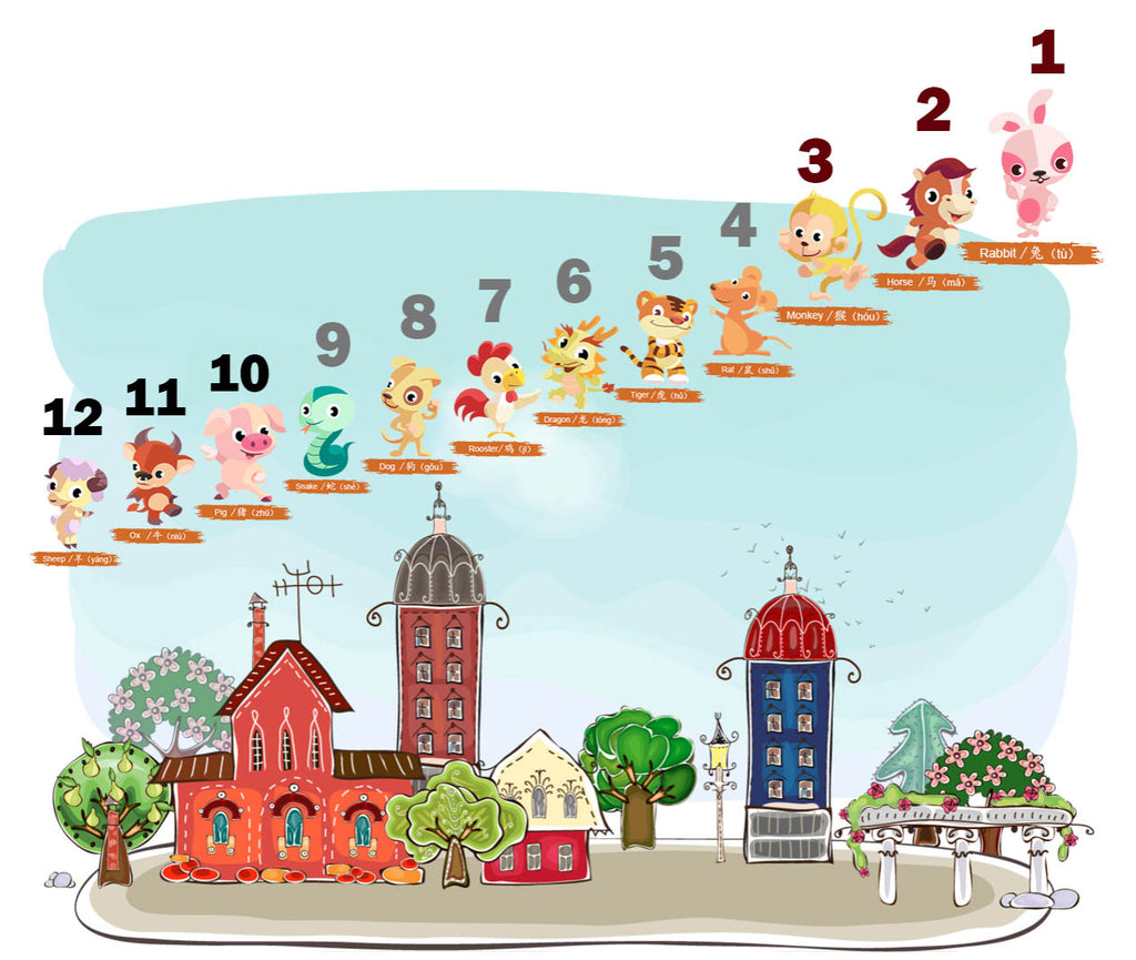 2019 Animal Forecast By Master Kevin Foong