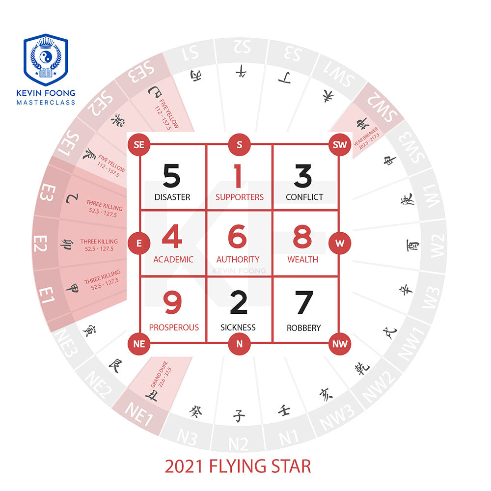 2021 Flying Star Chart