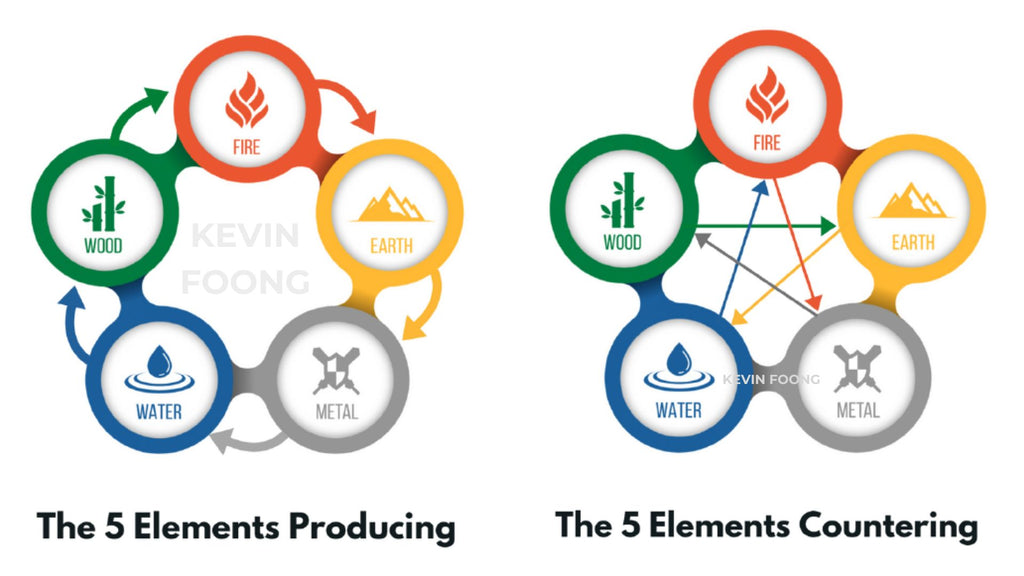 5 Elements Wu Xing