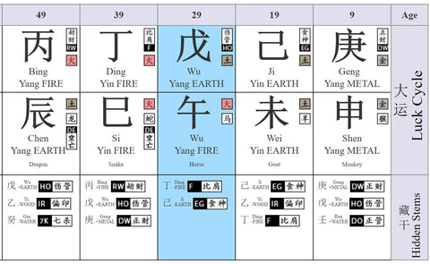 ayumi-hamasaki-bazi-chart