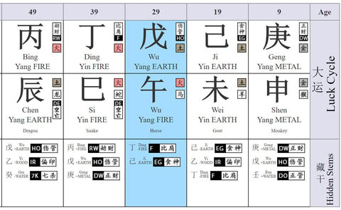 ayumi-hamasaki-bazi-chart