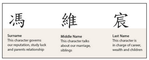chinese-name-selection