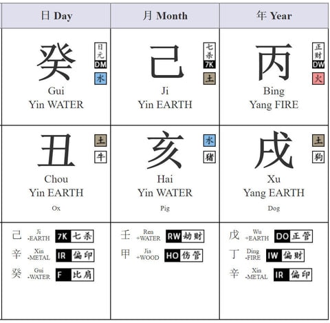 chu-ko-liang-bazichart
