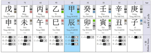 chu-ko-liang-bazichart