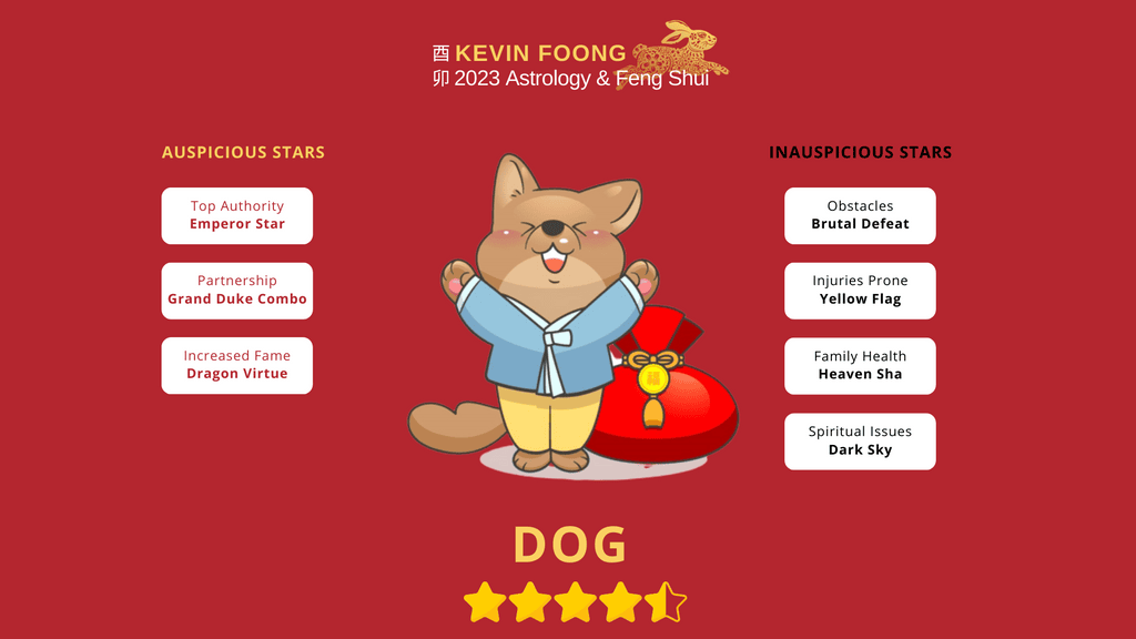 Dog Zodiac Horoscope in 2023