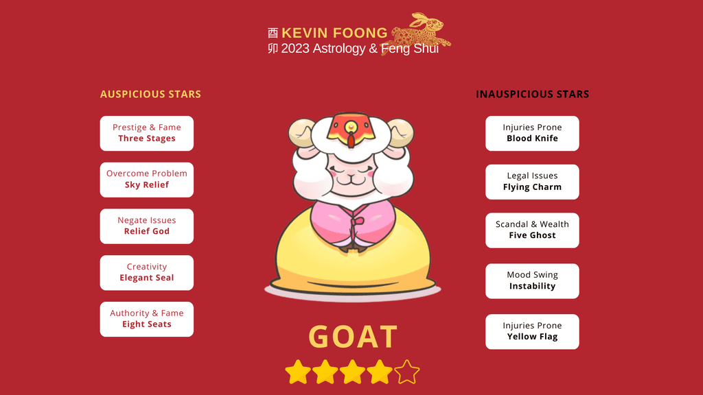Goat Zodiac Horoscope in 2023