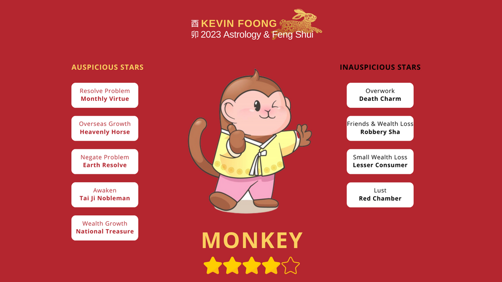 Monkey Zodiac Horoscope in 2023