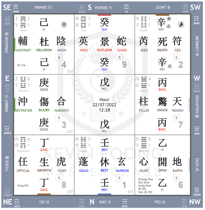 Qi Men Dun Jia Chart 2023