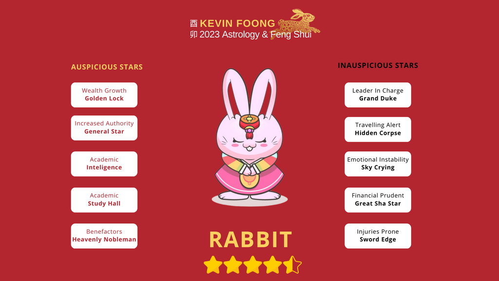 Rabbit Zodiac Horoscope in 2023