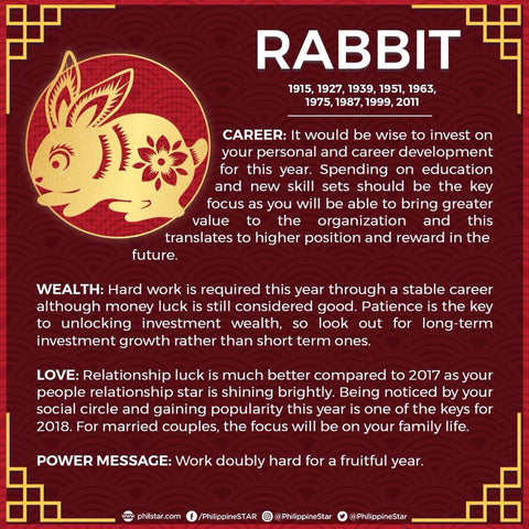 2018 rabbit forecast master kevin foong