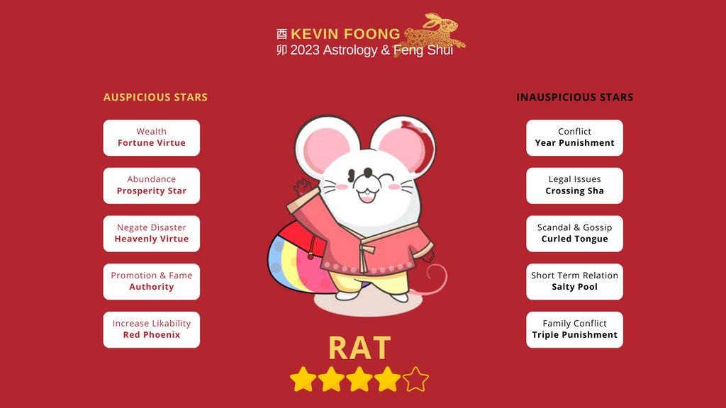 Rat Zodiac in 2023