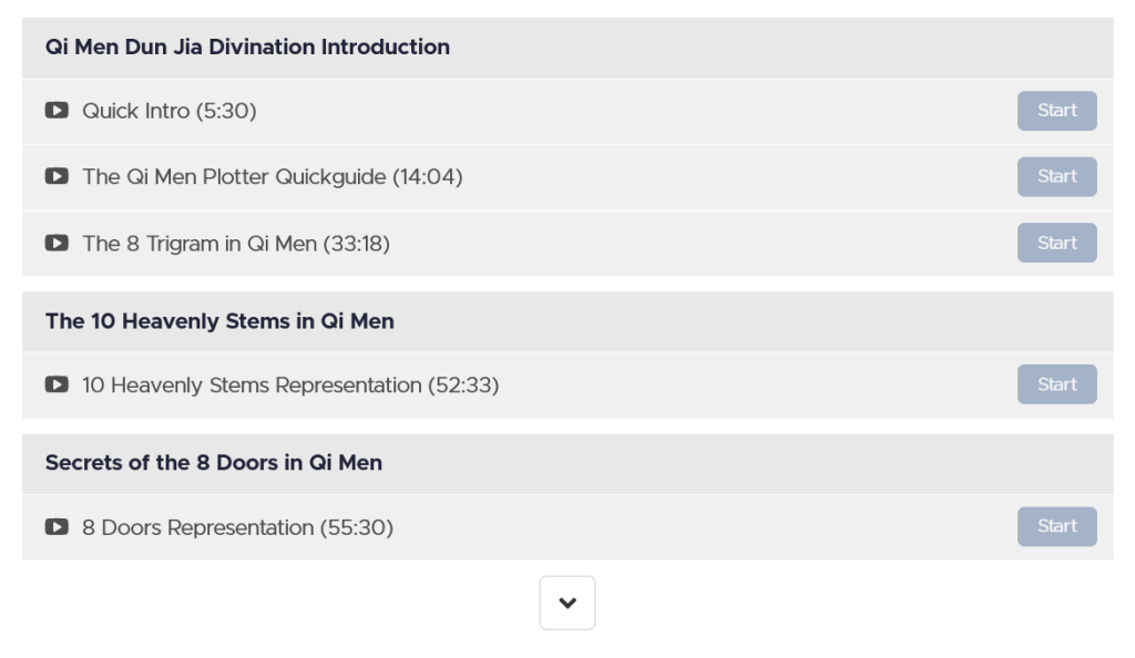 Qimen Dunjia Course Curriculum